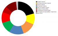 11x11x11_solve_statistic.png (8.8 Кіб) Переглянуто 8410 разів 11x11x11_solve_statistic.png