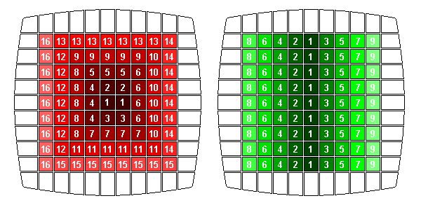 'столбики' vs. 'улитка'